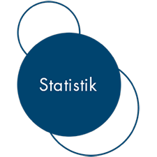 eurosoft_fachhaendler_technologie_website_software_bullets_statistik