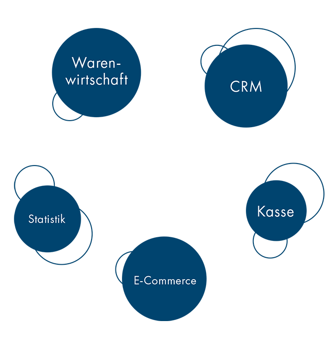 eurosoft_fachhaendler_technologie_website_startseite_content_02