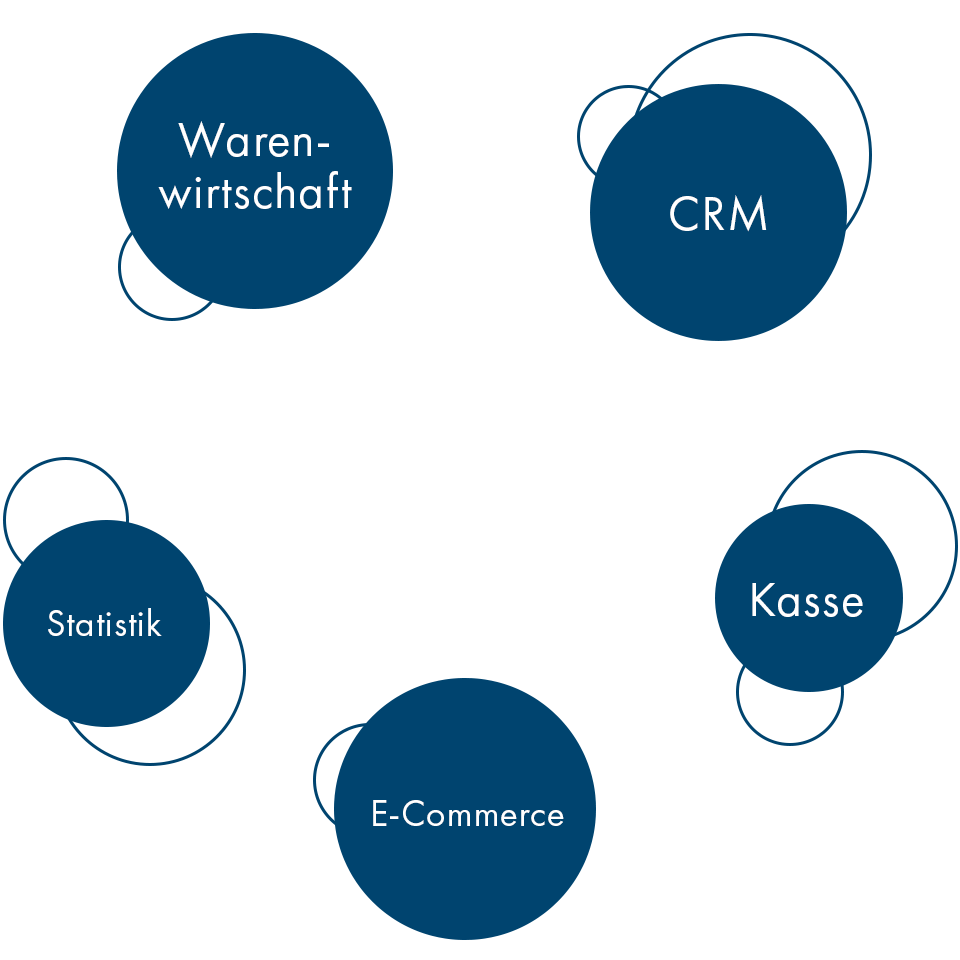 eurosoft_fachhaendler_technologie_website_wein_content_01