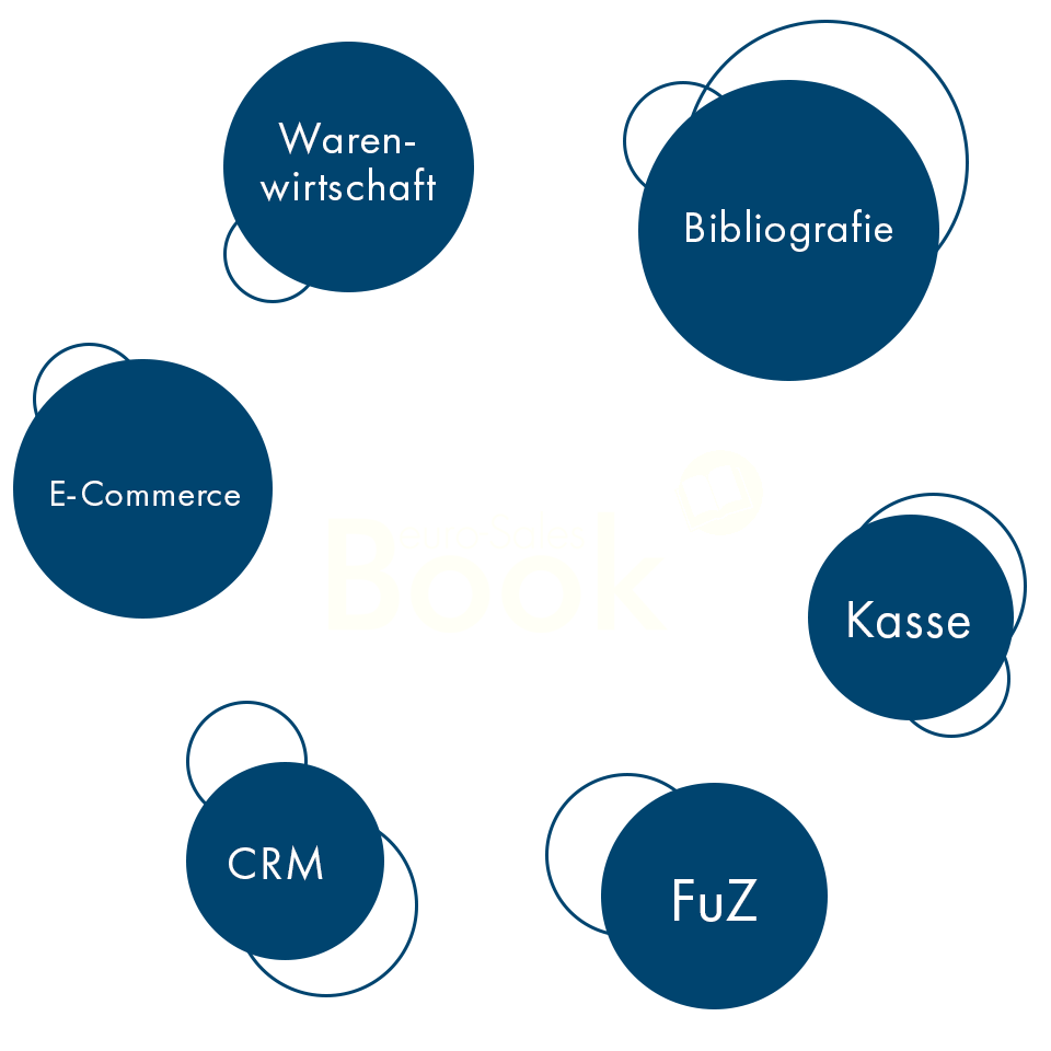eurosoft_fachhaendler_technologie_website_buch_book_content_01