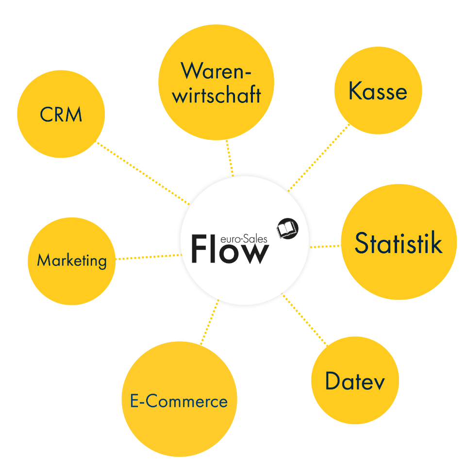 euro-Sales Flow Warenwirtschaft Buchhandel